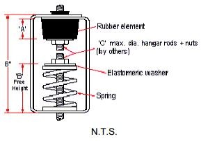 <strong>Neo-Spring Hangers</strong><br>VIMCO