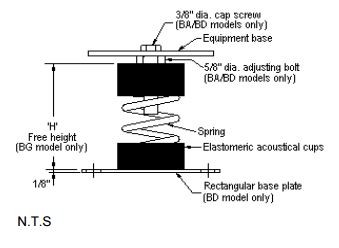 <strong>Open Spring Mounts</strong><br>VIMCO