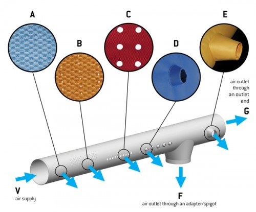 <strong>Textile Air Dispersion Systems</strong><br>Prihoda