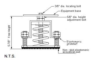 <strong>Restrained Spring Mounts</strong><br>VIMCO