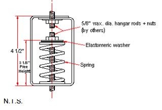 <strong>Spring Hangers</strong><br>VIMCO